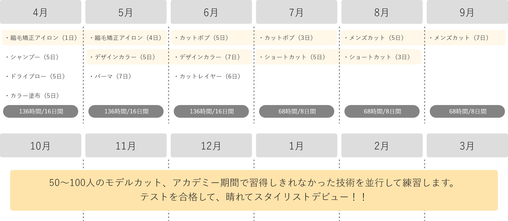 教育カリキュラム